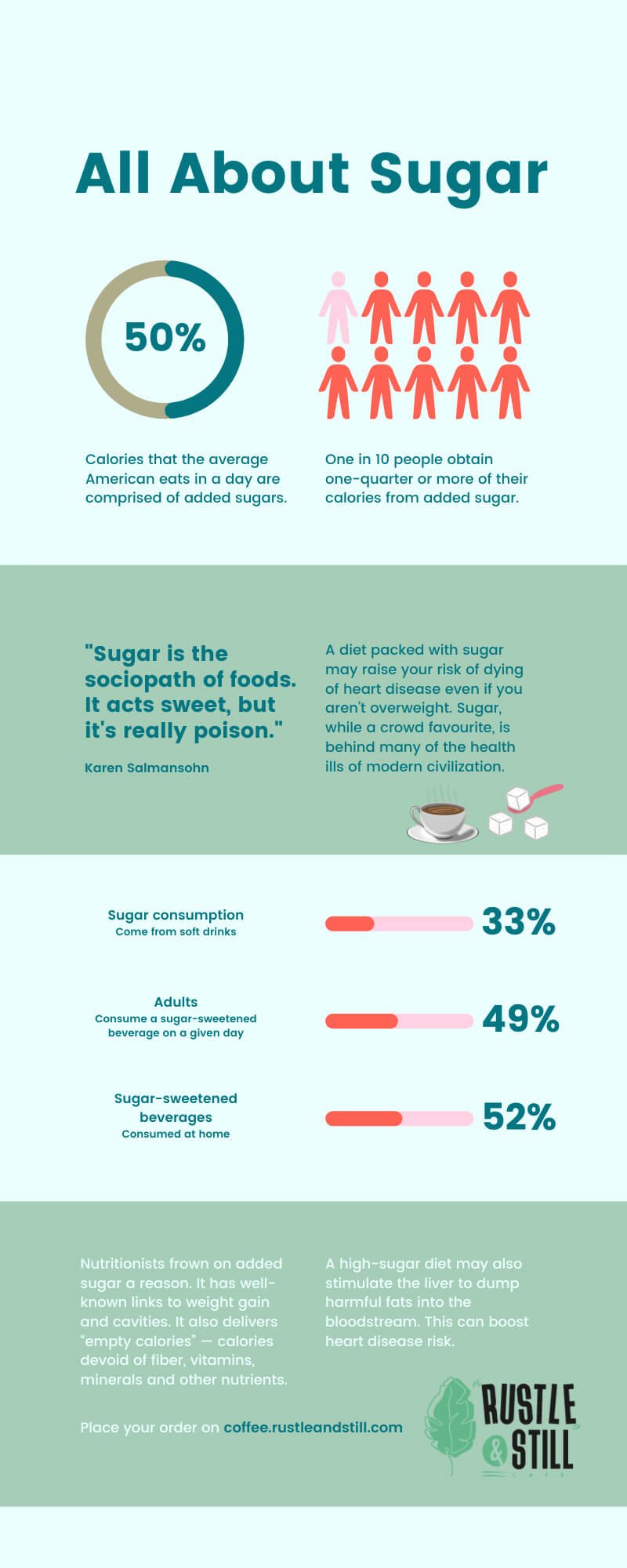 dangers of sugar with coffee